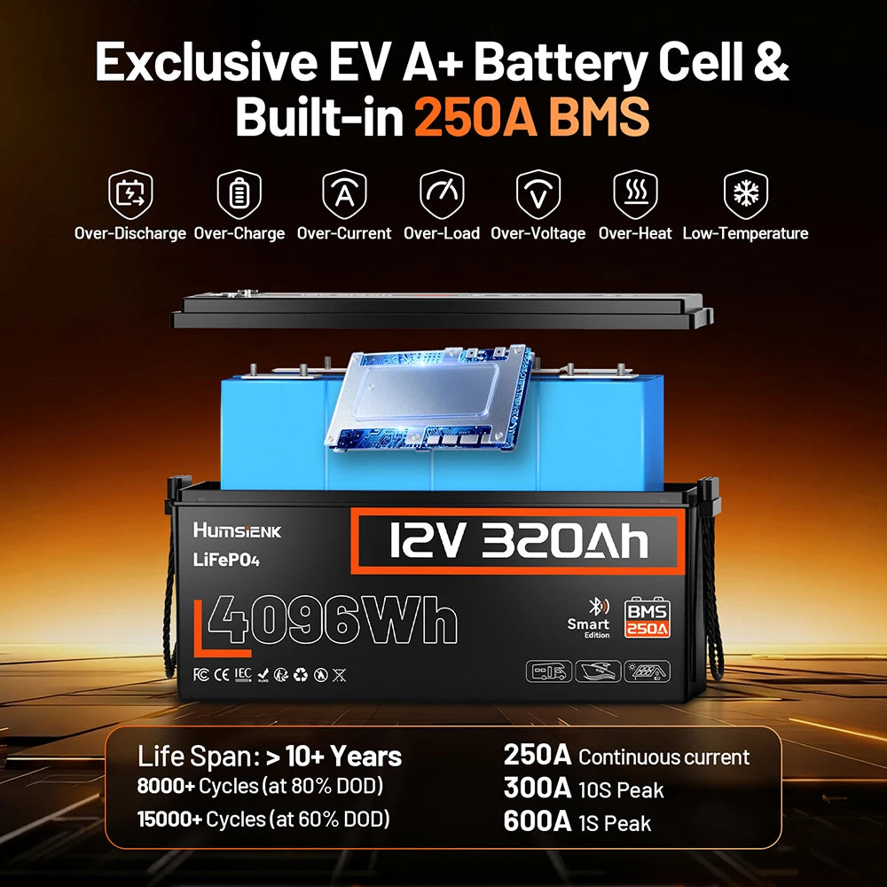Humsienk 12V 320Ah Rechargeable Lithium Battery, Capacity 4096Wh, Built-in Bluetooth & 250A BMS, 15000+ Deep Cycle & 12V LiFePO4 Battery For RV, Van, Golf Cart, Boat, Camper, Marine, Trolling Motor, Off-Grid, Solar Energy Sto