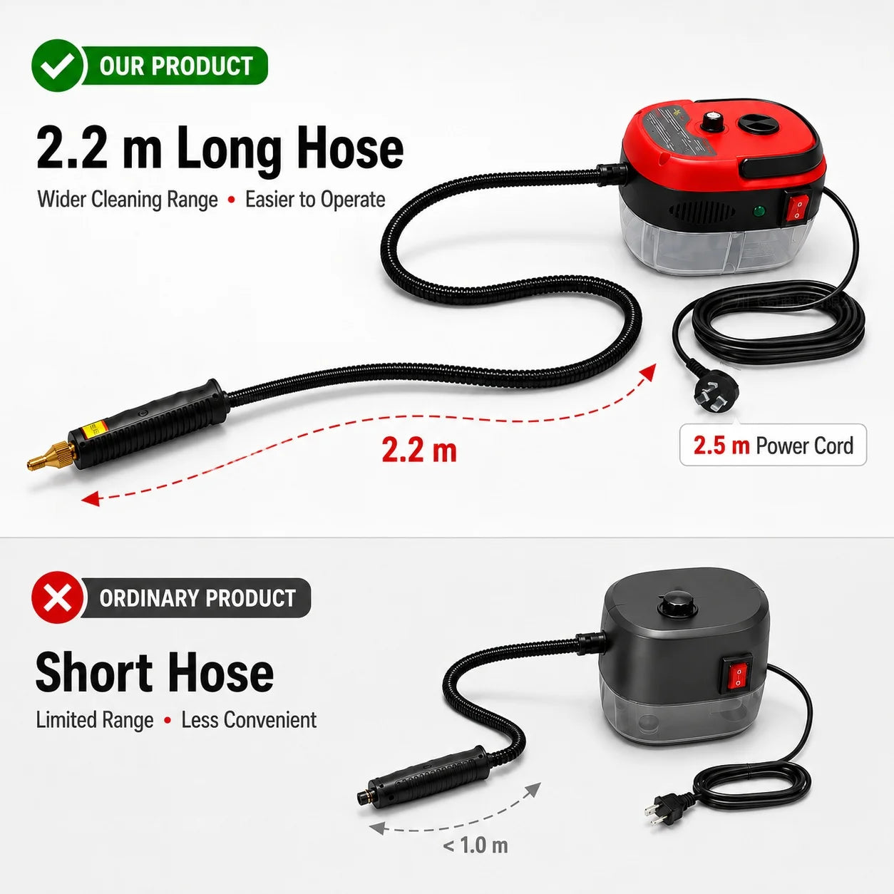 001 Small and Portable High-Pressure Red White Steam Cleaner With Brush Heads Handheld Sanitizing 6-Speed Settings Extended Hose Large Capacity Removes Grease Dust Mites for Air Conditioners Range Hoods Floors Bathrooms Cookw