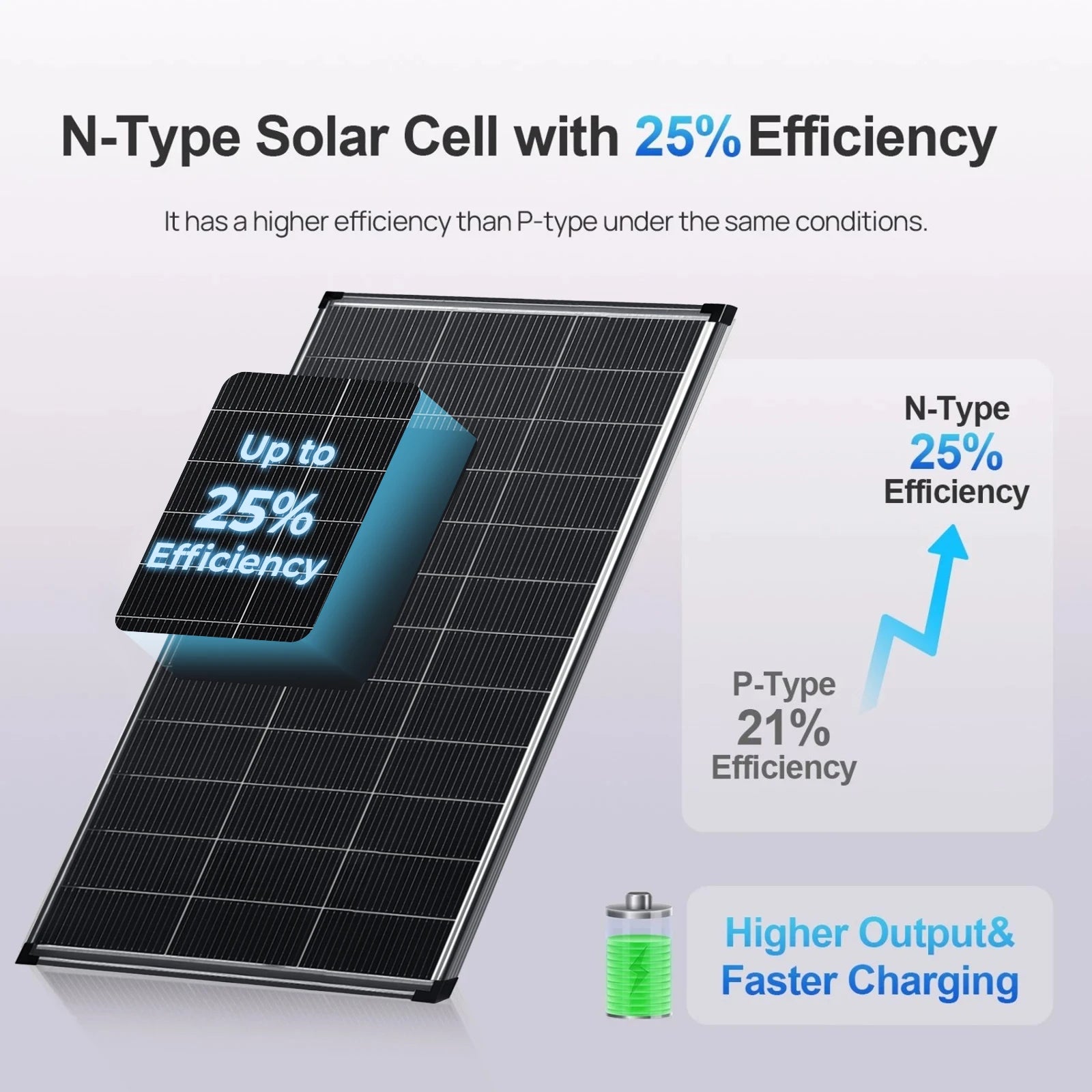 200 Watt N‑Type Bifacial Solar Panel 18BB A+ Grade, 25% Efficiency IP68 Waterproof Solar Cell Module, 12V Off‑Grid Power Solution for RV Boat Camper Rooftops