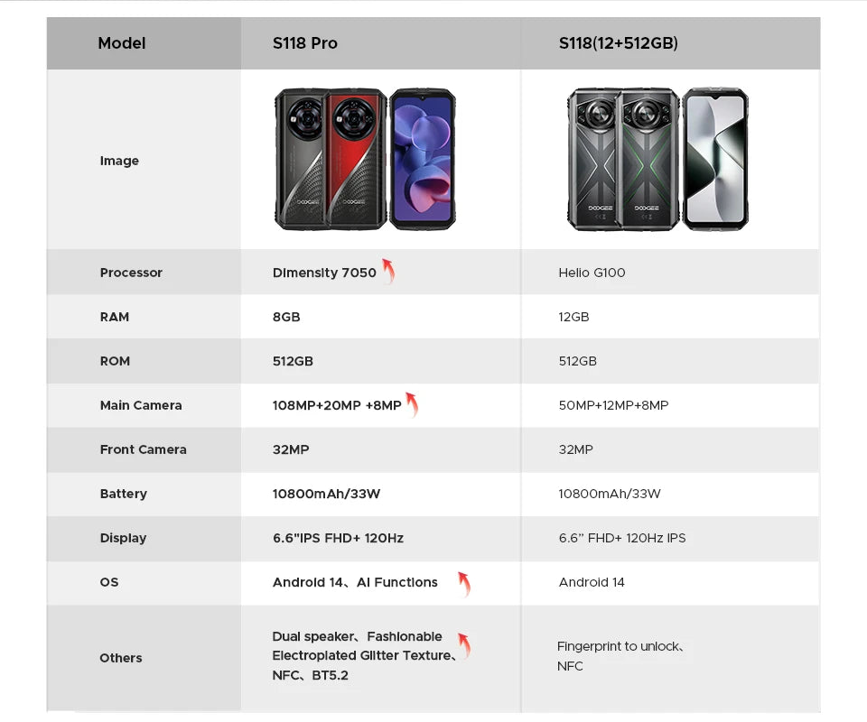 Global Version DOOGEE S118 Pro 5G Rugged Phone Dimensity 7050 10800mAh Battery 6.6'' FHD 120Hz 8GB RAM 512GB ROM Cell Phone NFC