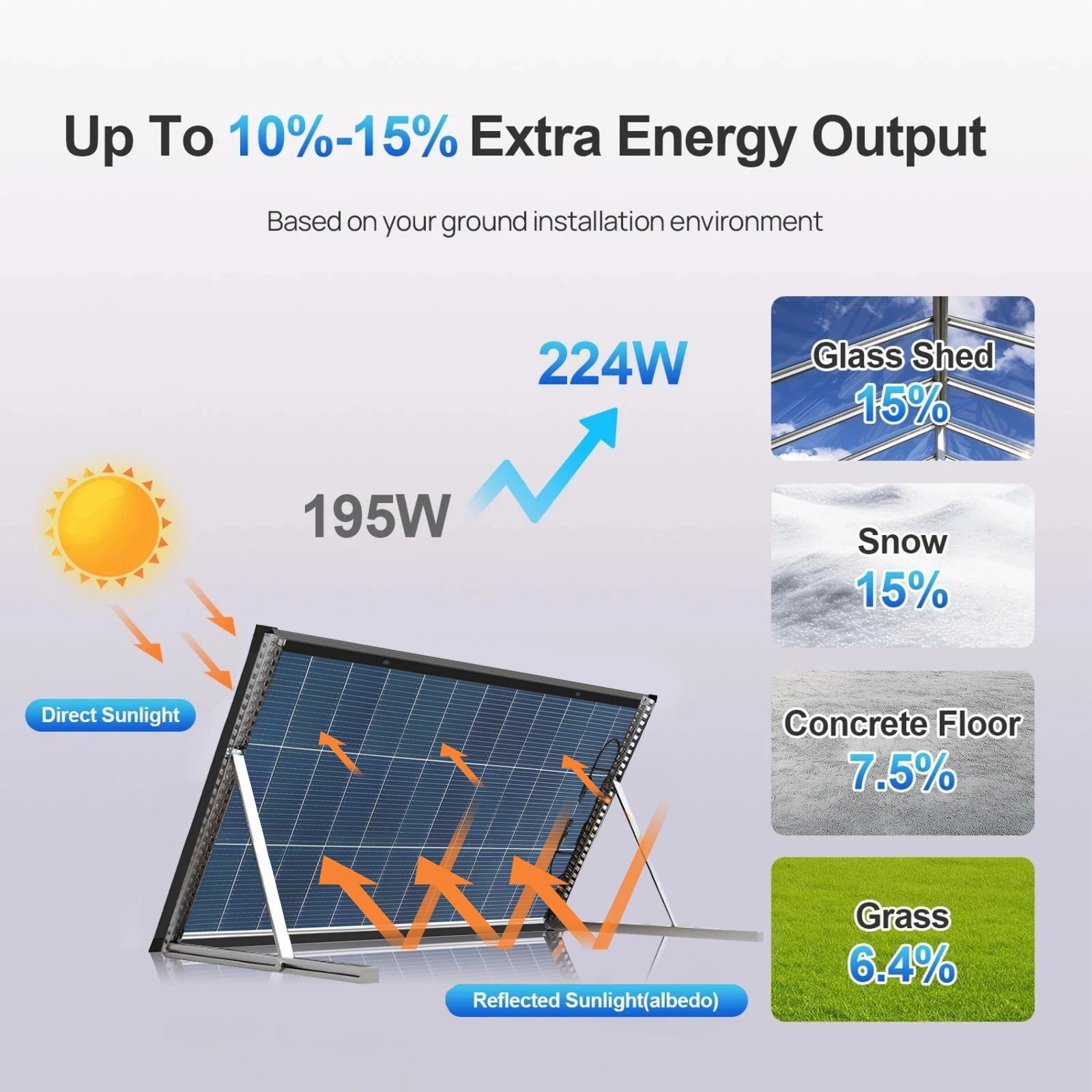 200 Watt N‑Type Bifacial Solar Panel 18BB A+ Grade, 25% Efficiency IP68 Waterproof Solar Cell Module, 12V Off‑Grid Power Solution for RV Boat Camper Rooftops