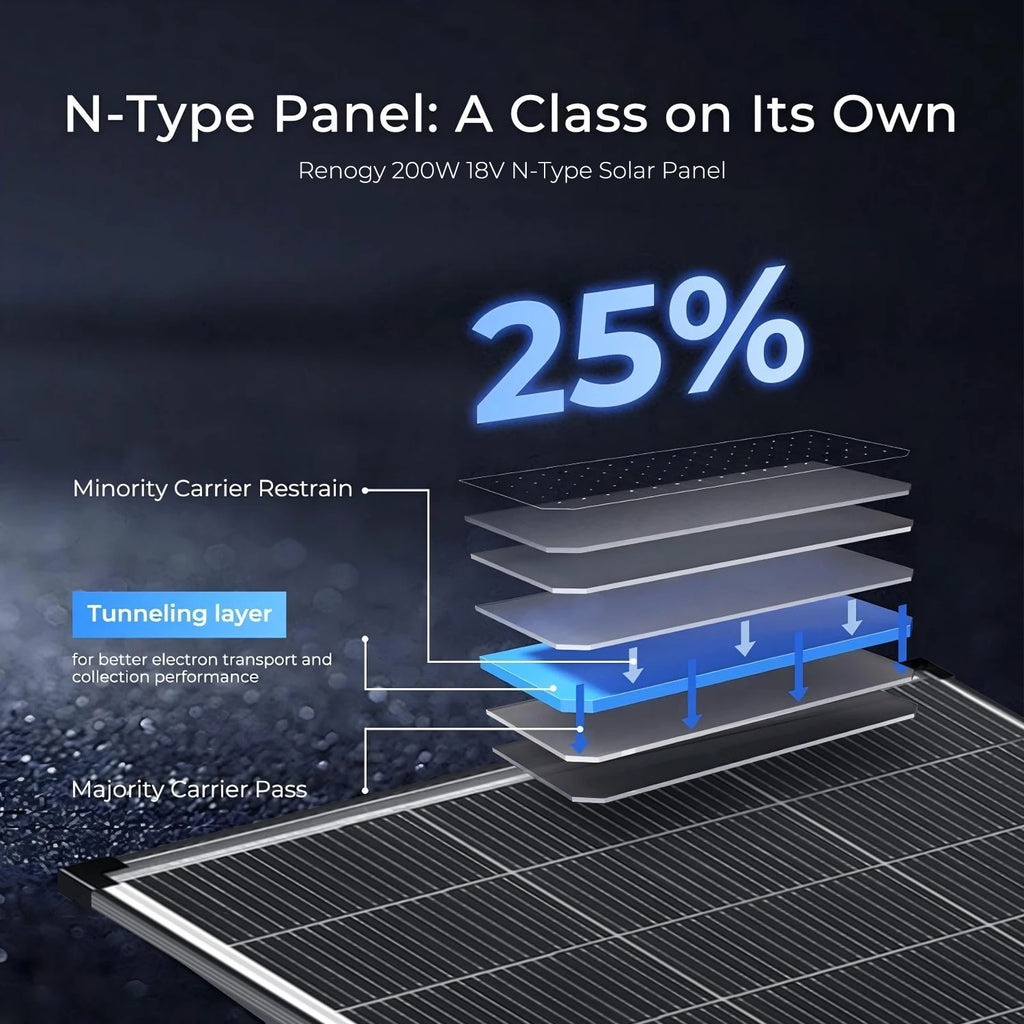 200 Watt N‑Type Bifacial Solar Panel 18BB A+ Grade, 25% Efficiency IP68 Waterproof Solar Cell Module, 12V Off‑Grid Power Solution for RV Boat Camper Rooftops