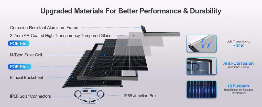 200 Watt N‑Type Bifacial Solar Panel 18BB A+ Grade, 25% Efficiency IP68 Waterproof Solar Cell Module, 12V Off‑Grid Power Solution for RV Boat Camper Rooftops