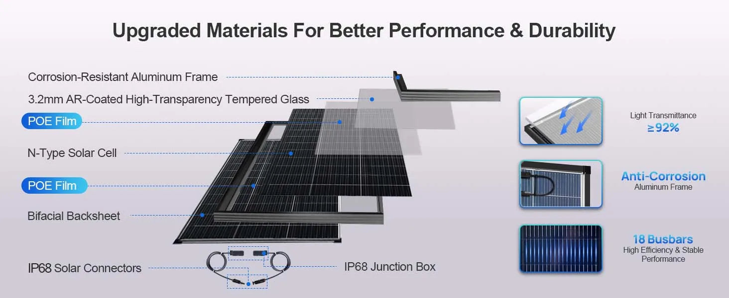 200 Watt N‑Type Bifacial Solar Panel 18BB A+ Grade, 25% Efficiency IP68 Waterproof Solar Cell Module, 12V Off‑Grid Power Solution for RV Boat Camper Rooftops
