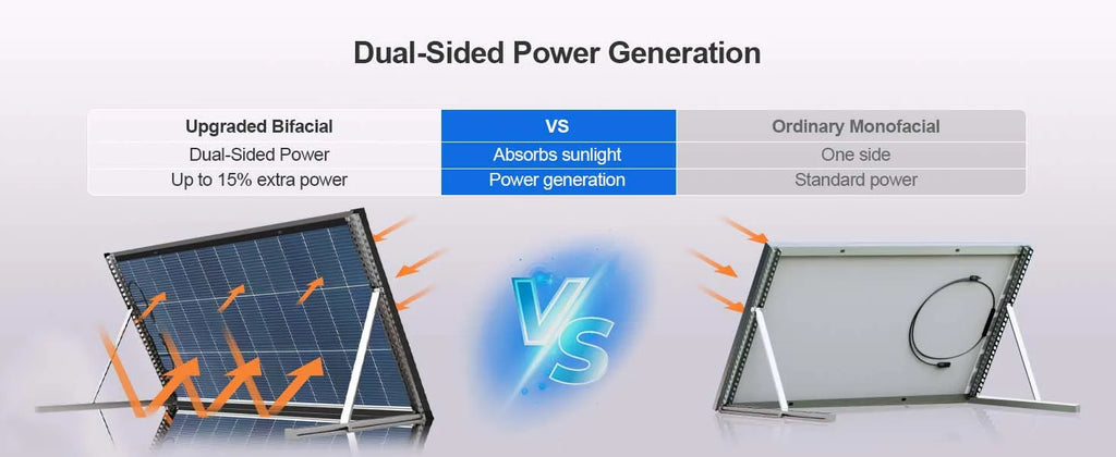 200 Watt N‑Type Bifacial Solar Panel 18BB A+ Grade, 25% Efficiency IP68 Waterproof Solar Cell Module, 12V Off‑Grid Power Solution for RV Boat Camper Rooftops